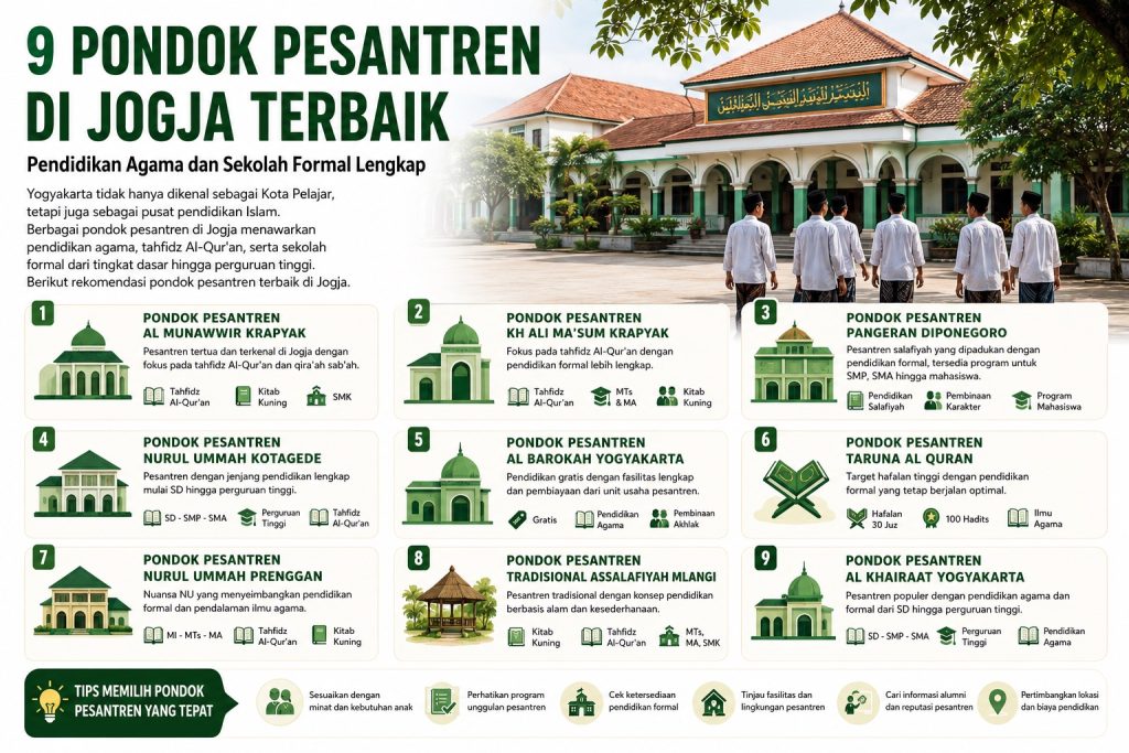 9 pondok88 terbaik